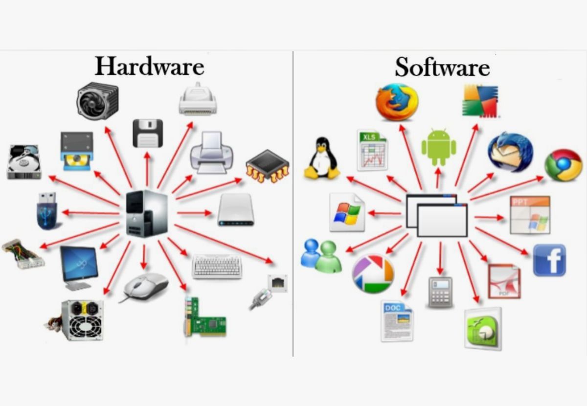Differentiating Software from Hardware Issues